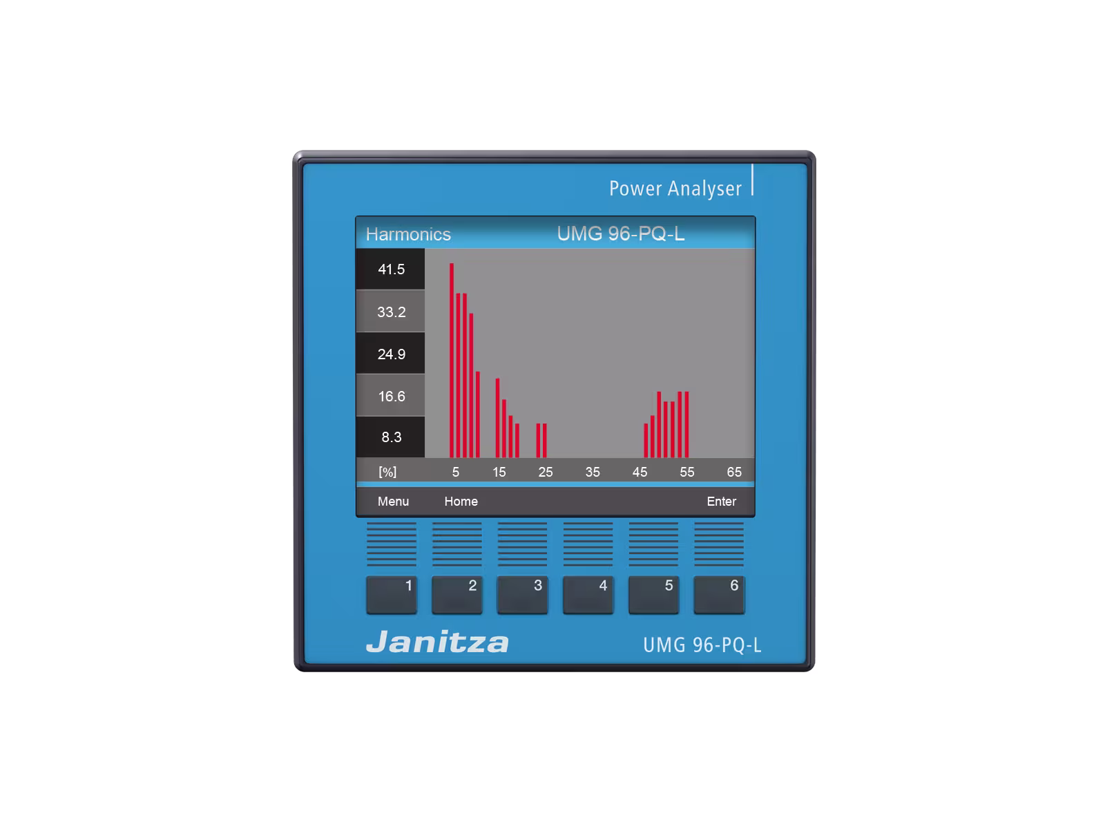 Janitza UMG 96-PQ-L Front 1