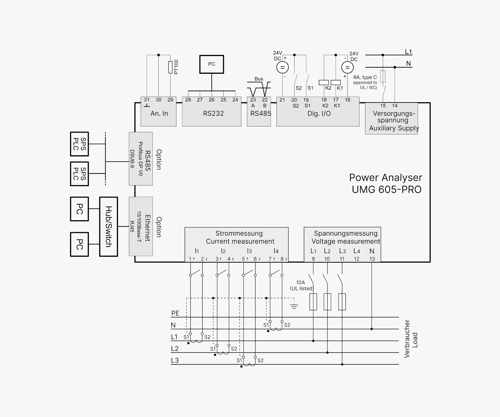 UMG 605 Pro - Anschlussbeispiel