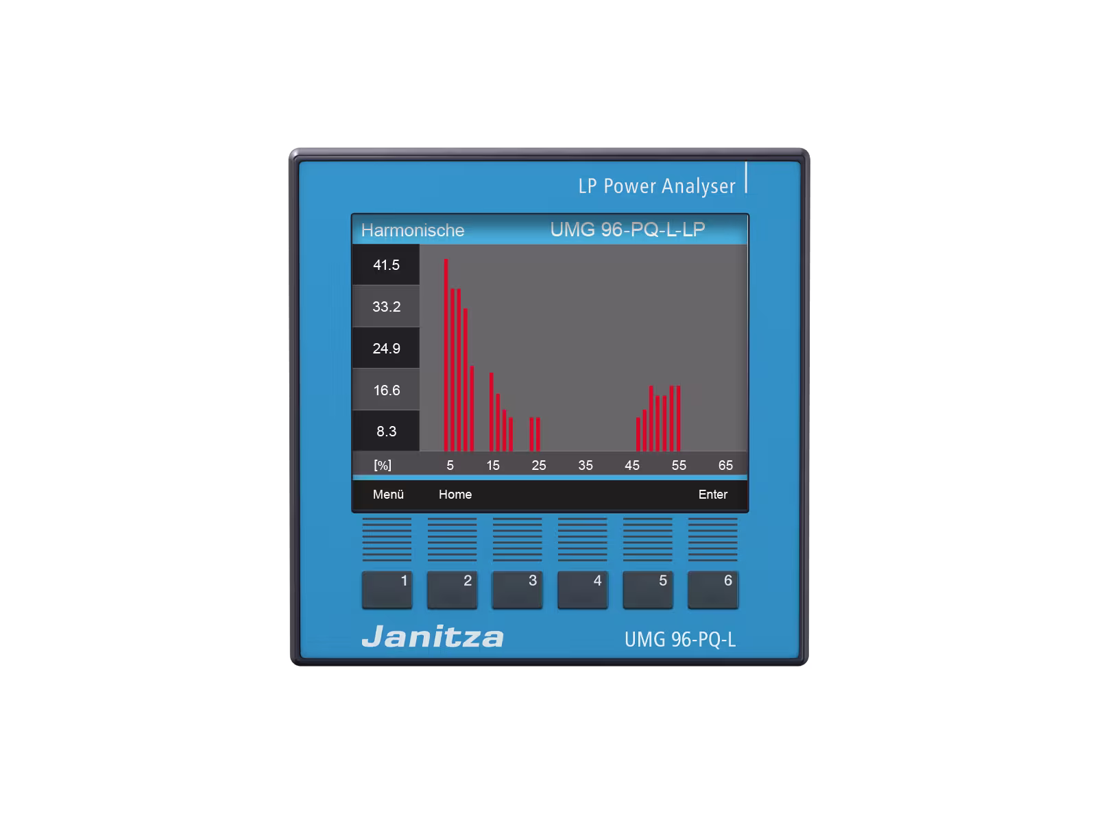 Janitza UMG 96-PQ-L-LP Front 1