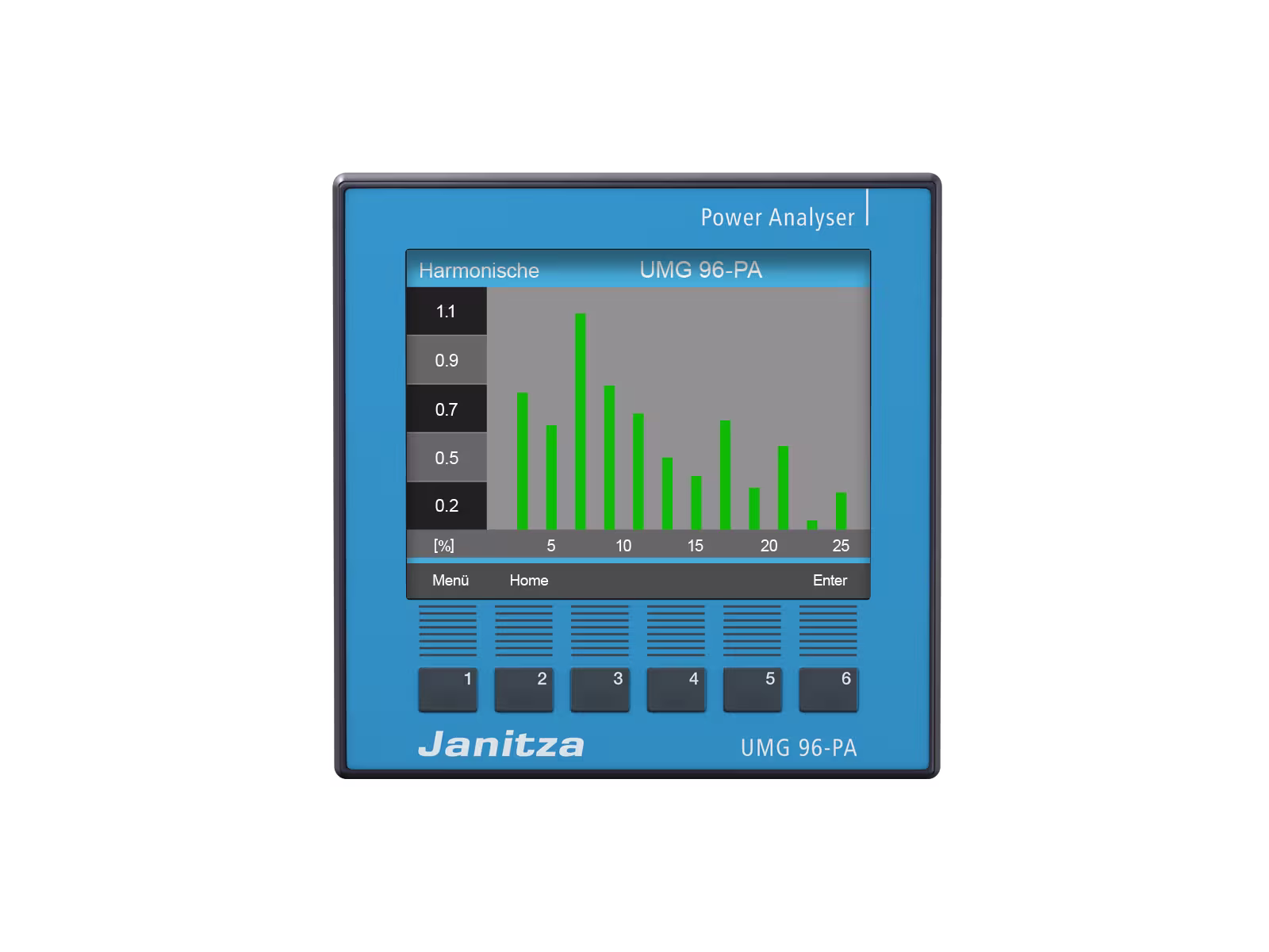 Janitza UMG 96-PA Front 4