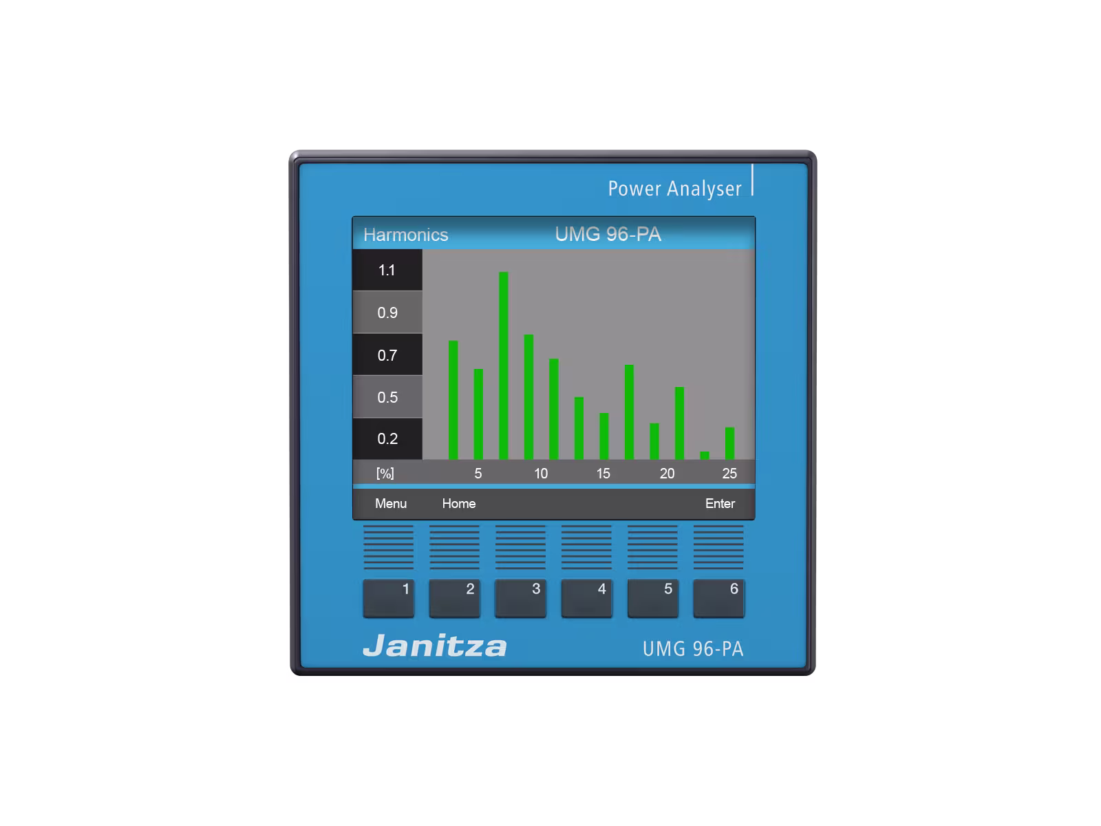 Janitza UMG 96-PA Front 4