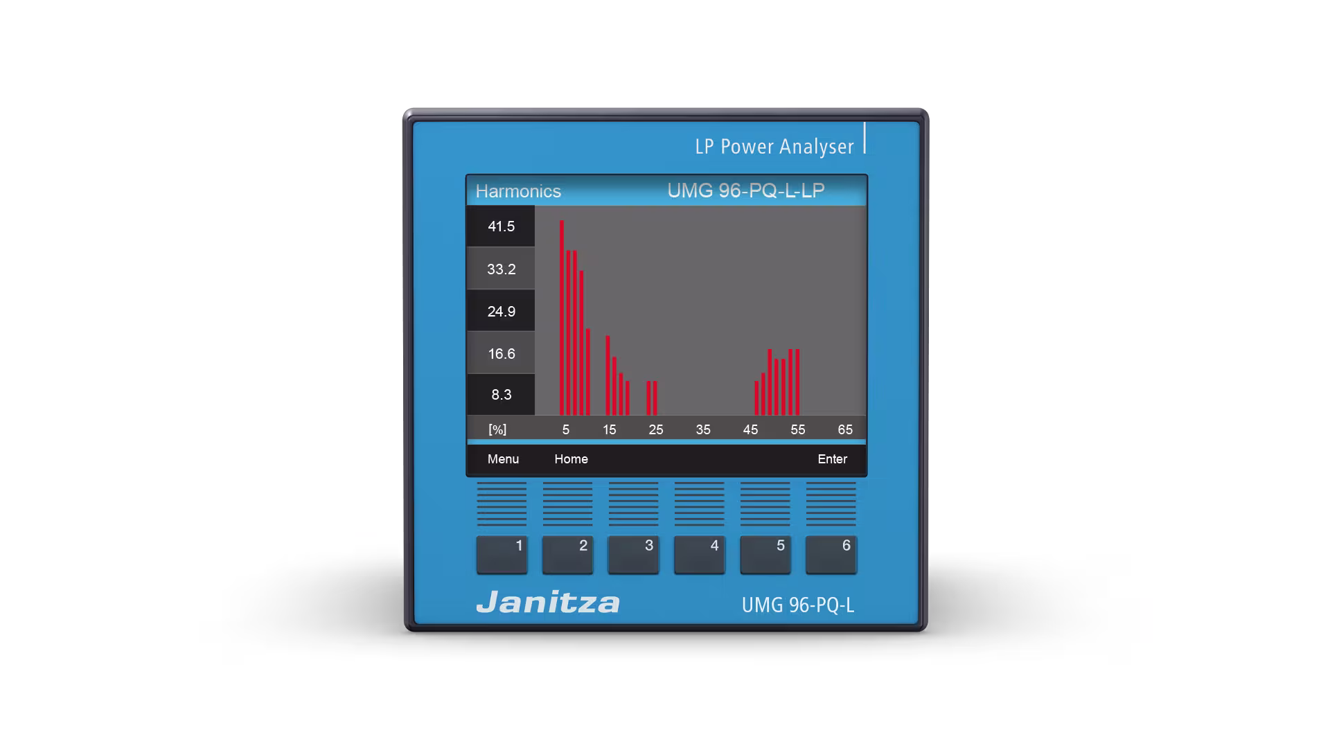 Janitza UMG 96-PQ-L-LP Front 1 S