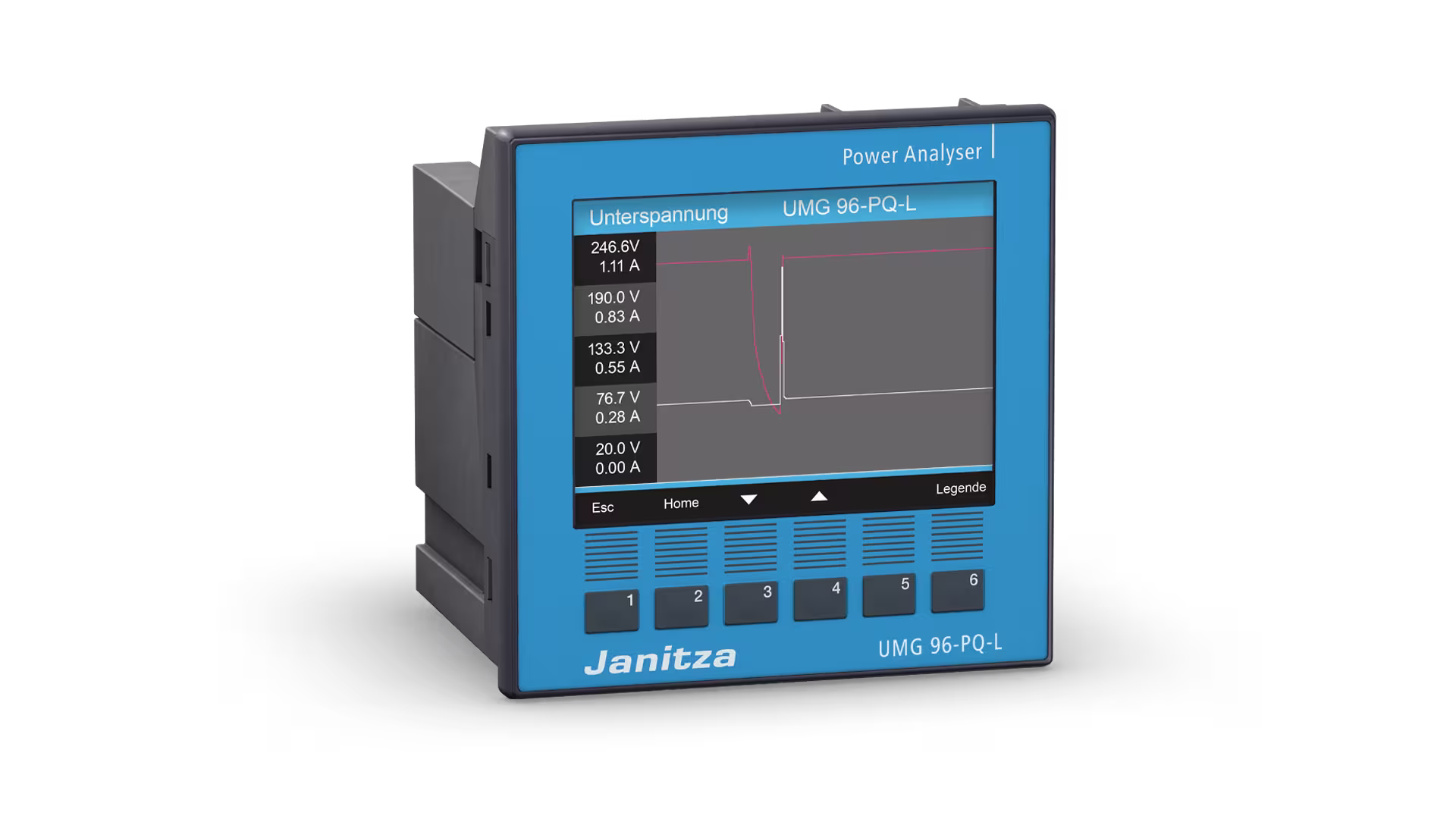 Janitza UMG 96-PQ-L Right 3 S