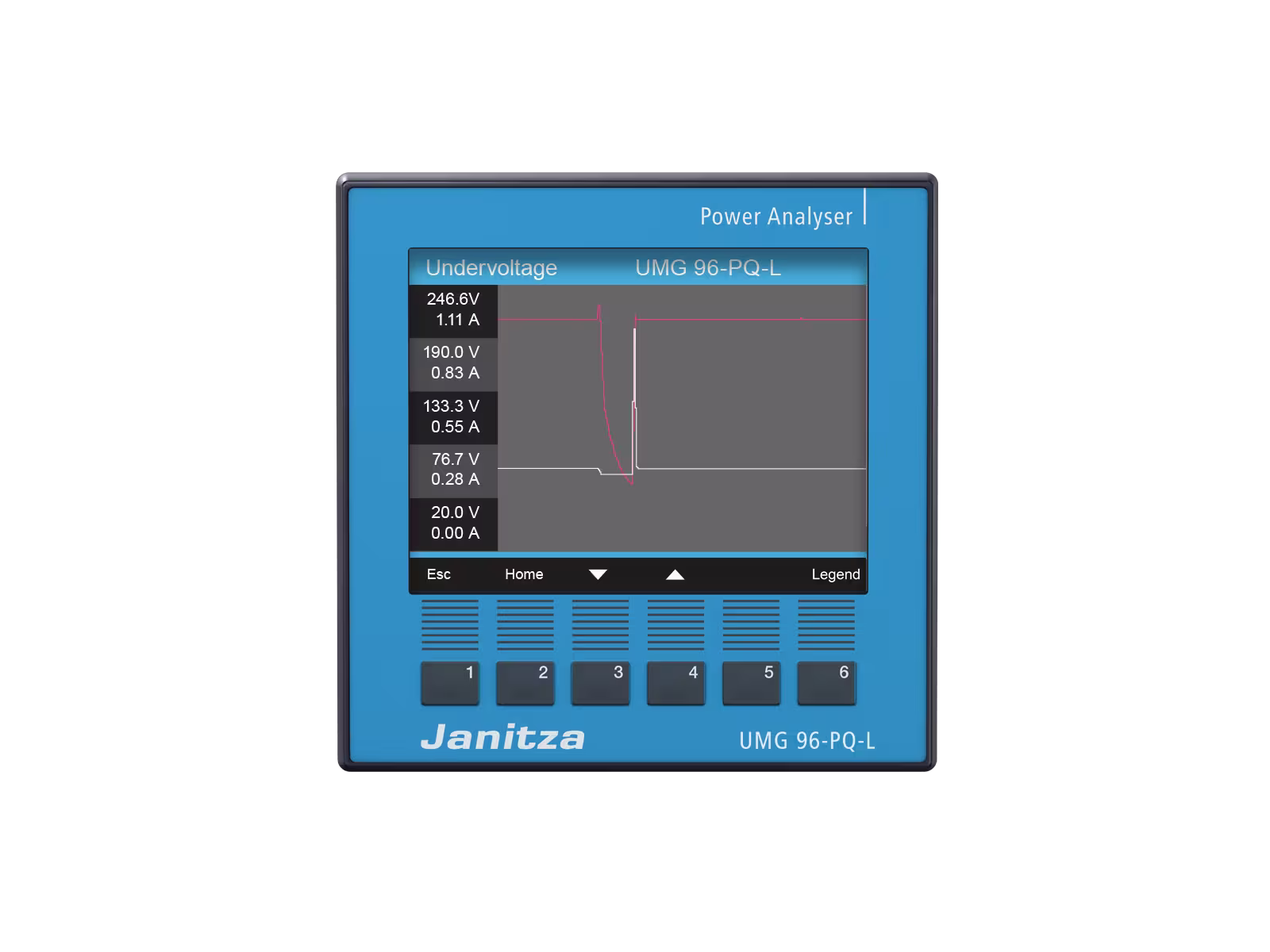 Janitza UMG 96-PQ-L Front 2