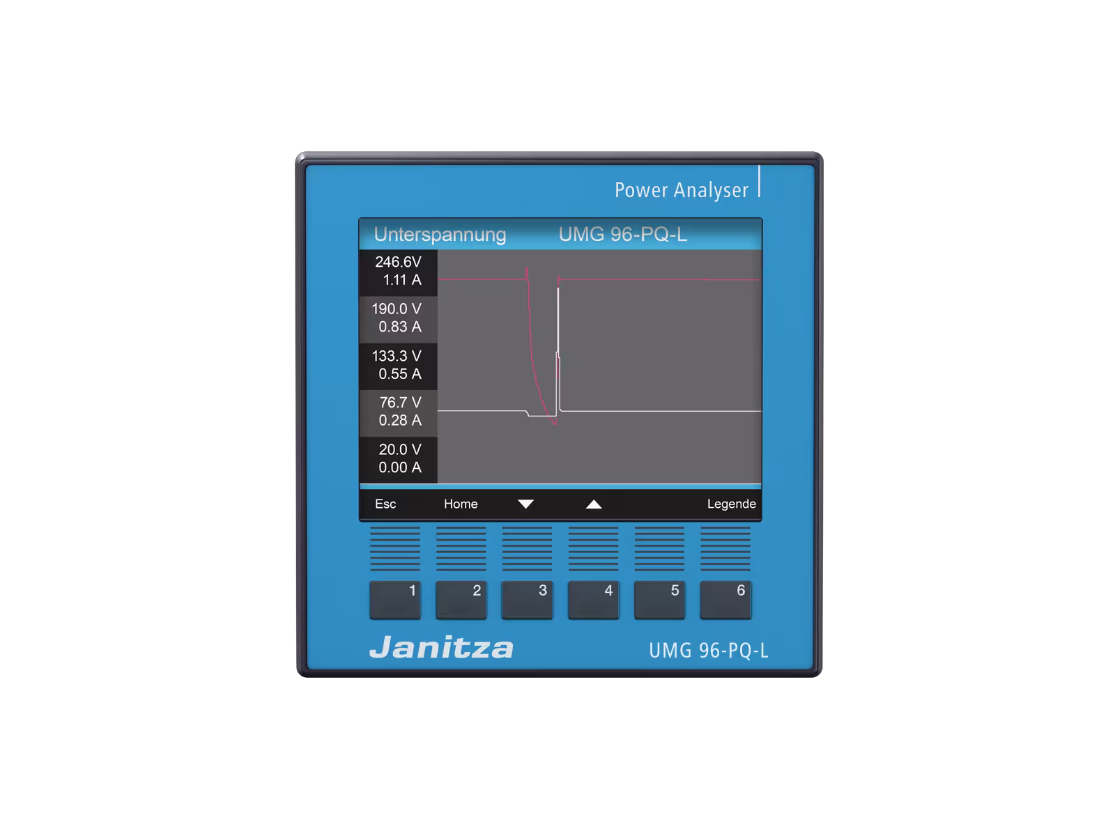 Janitza UMG 96-PQ-L Front 2