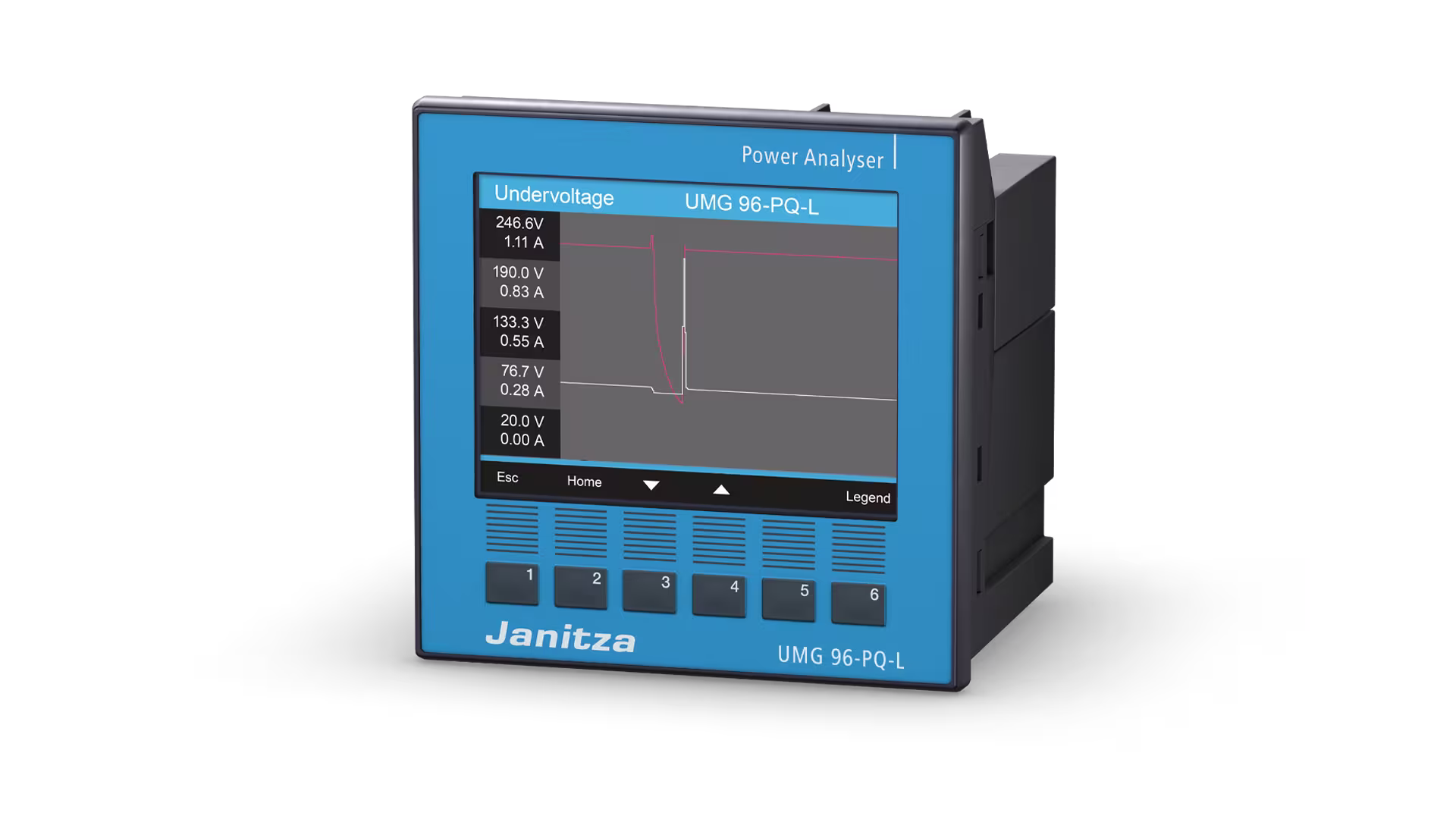 Janitza UMG 96-PQ-L Left 3 S