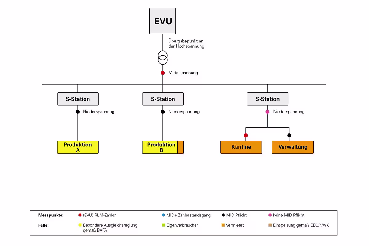 anwendungsfall bild1