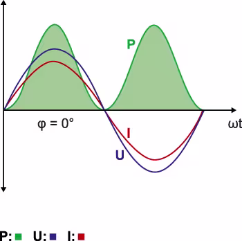 Blindleistungskompensation-2