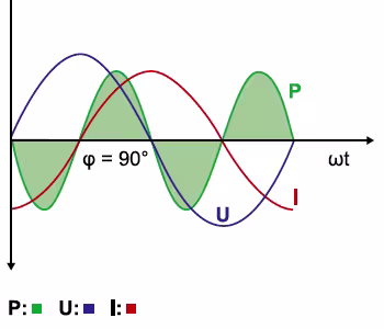 Blindleistungskompensation-5