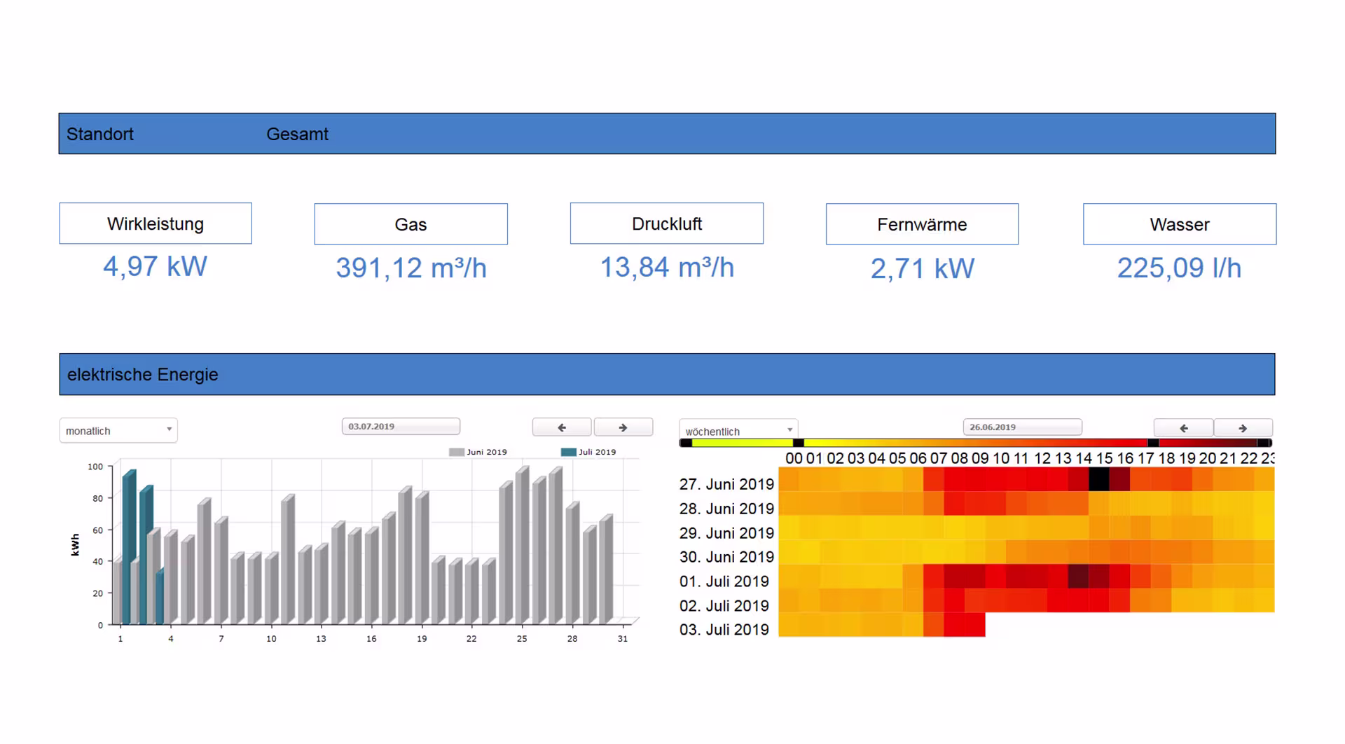 Website CO2-Lösungen Bild7 Dashboard Energie deutsch