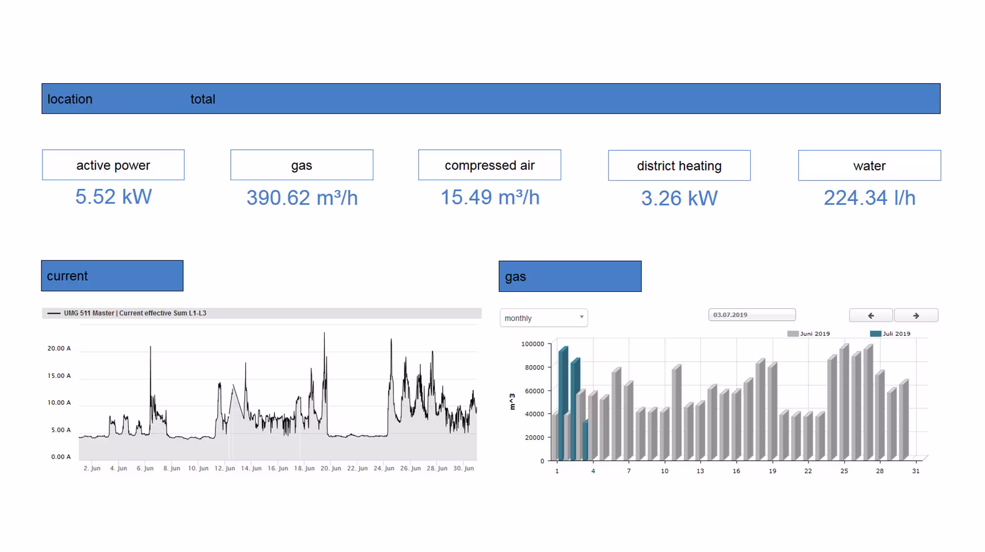 Website CO2-Lösungen Bild6 Dashboard Start english