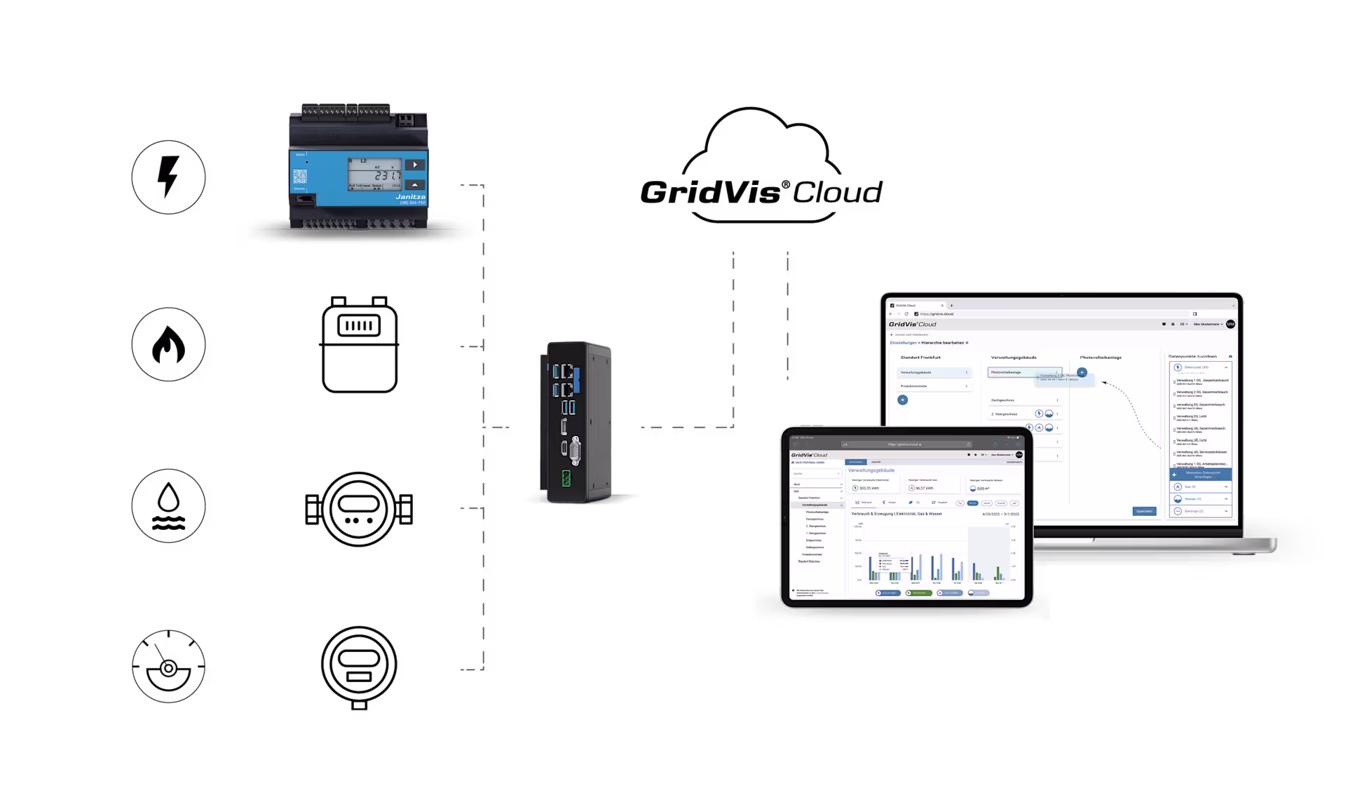GridVis Cloud Systemarchitektur