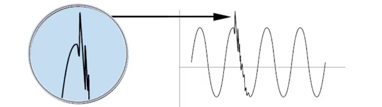 KI-Modellanwendungen