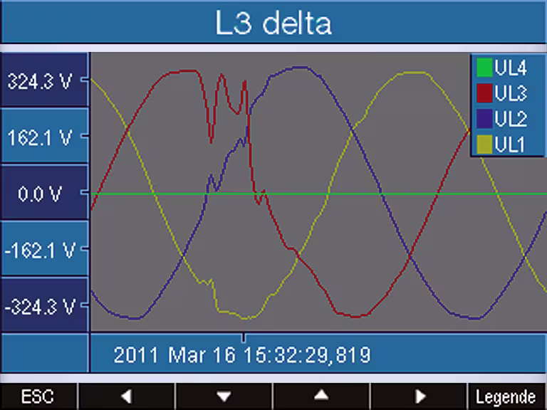 Bild5 Grafische-Darstellung-einer-Transiente