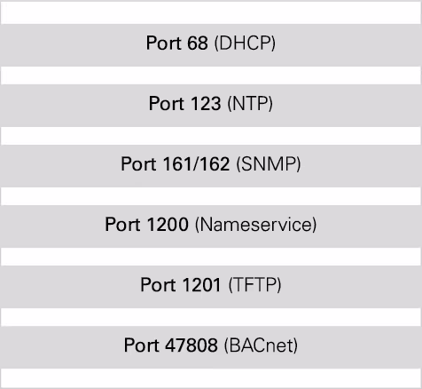 Ports-protocols-connections-2