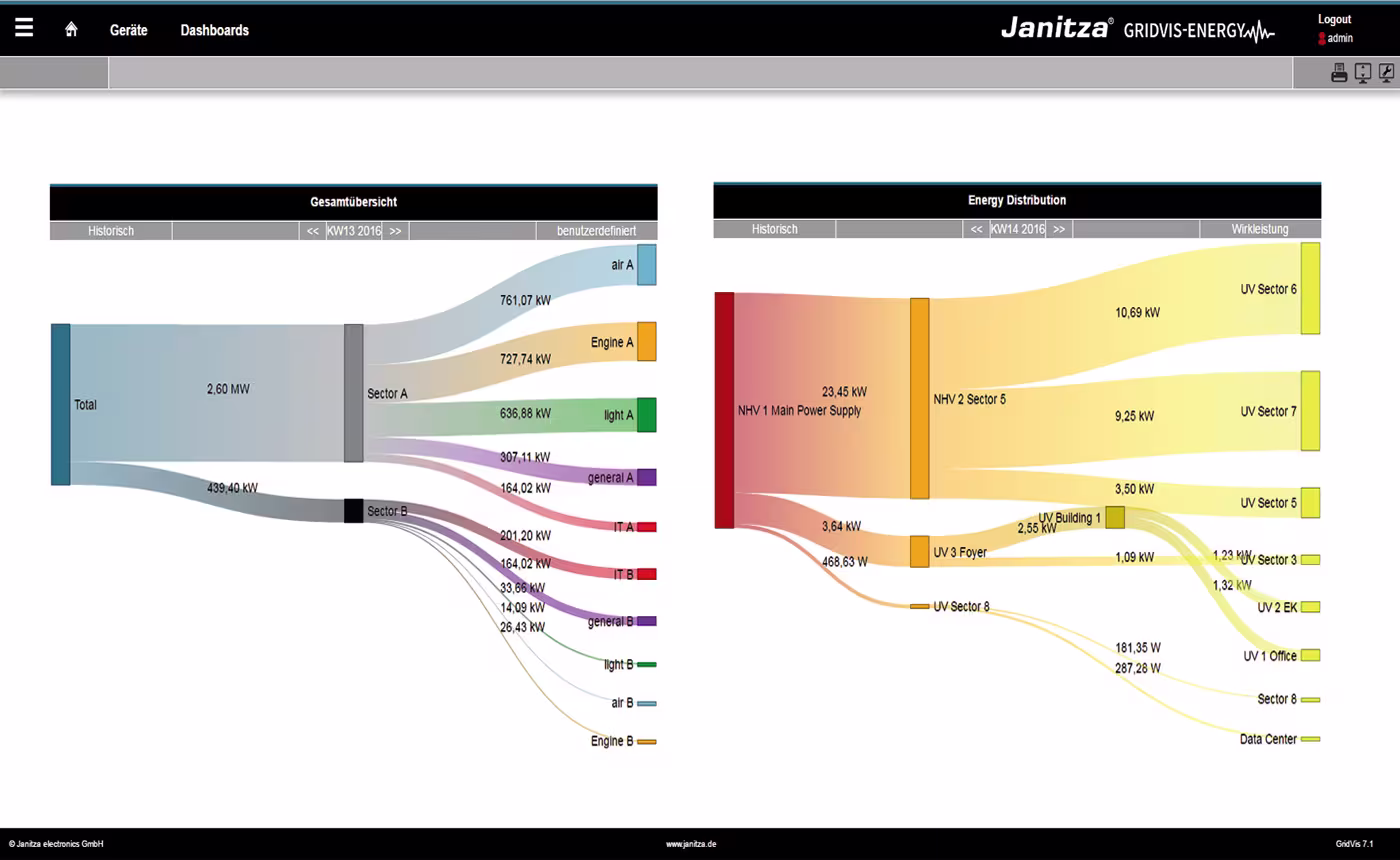 Stream - News - GridVis 7.jpg