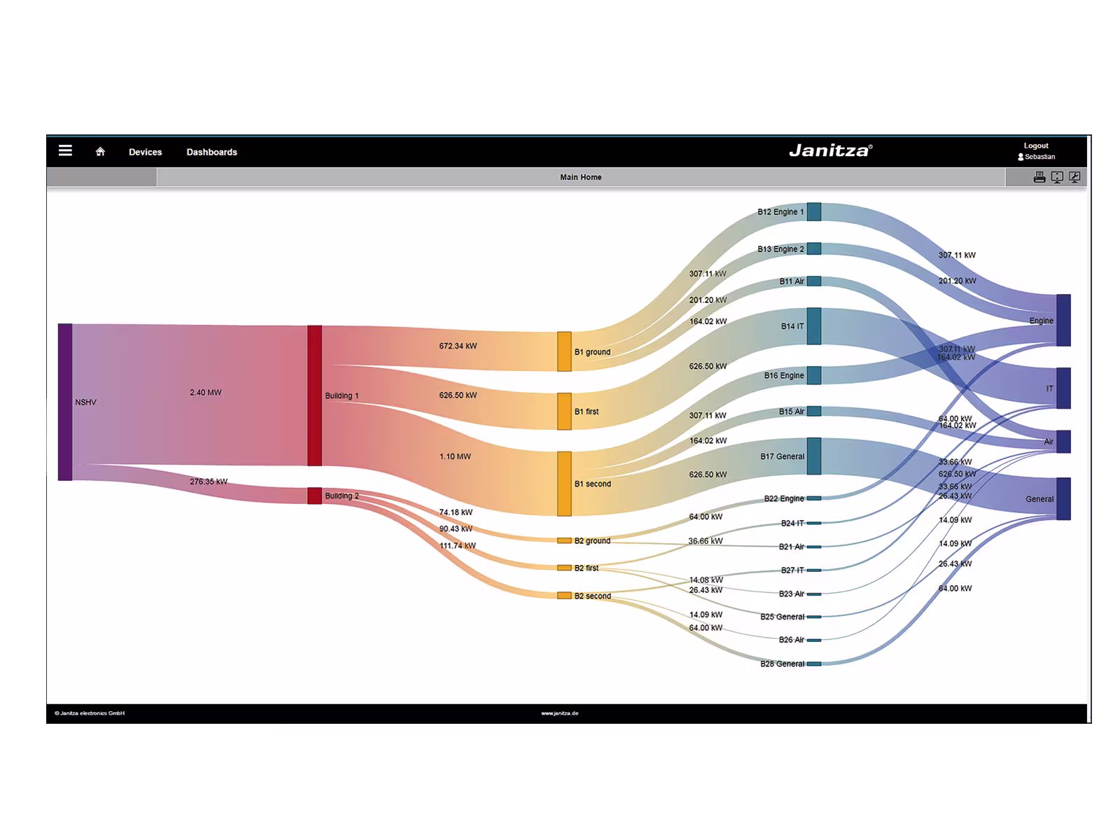 GridVis Sankey-Diagramm