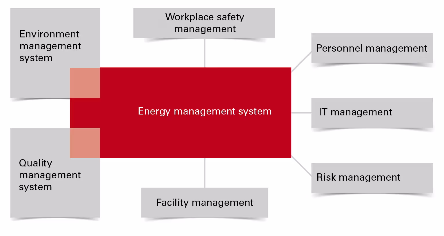 Energy-management-ISO50001