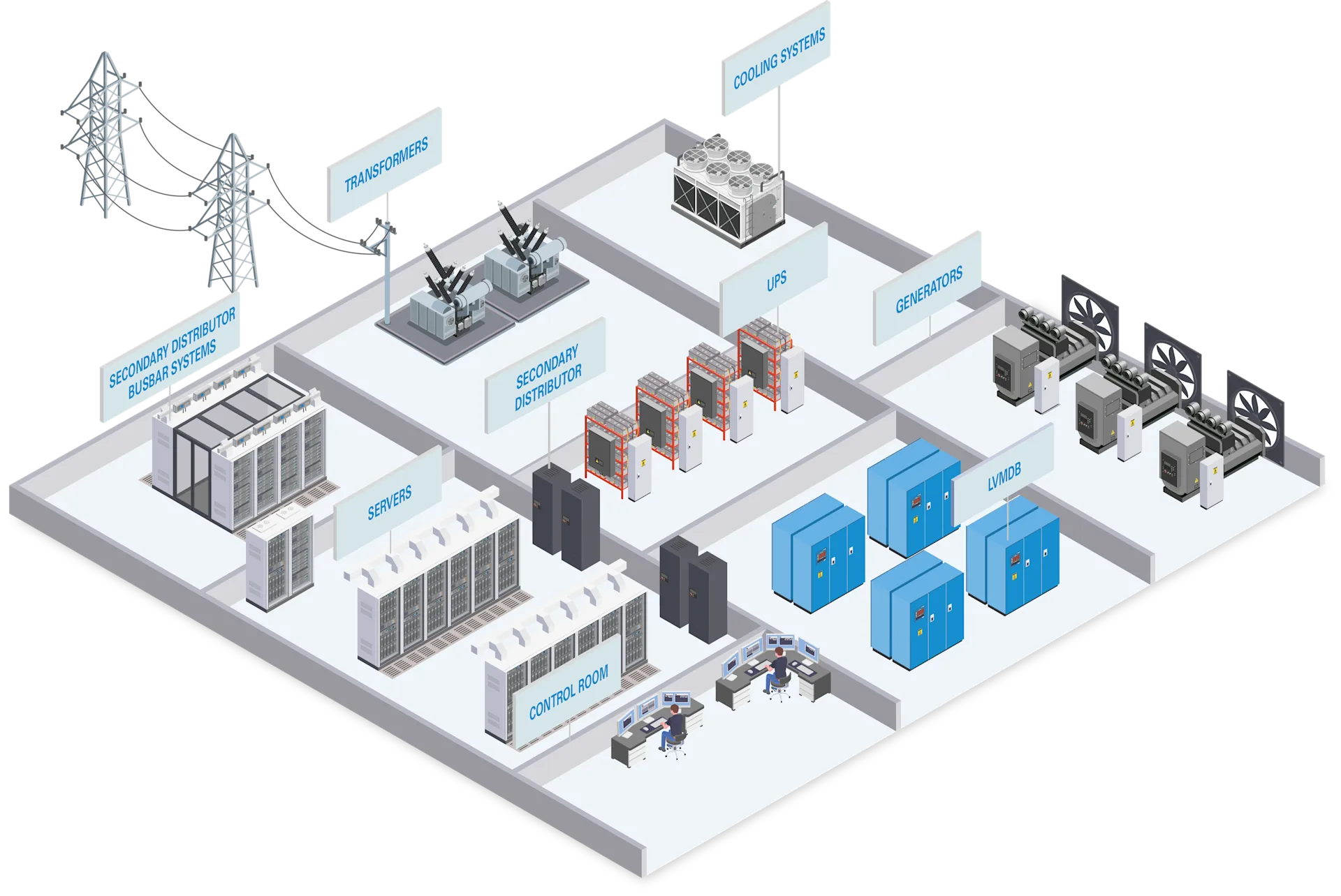 Representación isométrica de un sistema de distribución de energía con varios componentes como cuadros de control, torres eléctricas y salas de servidores